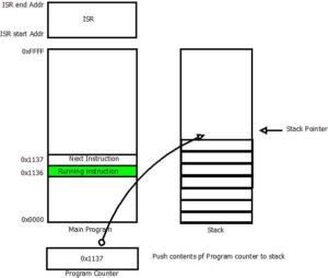 Interrupt handling step 2