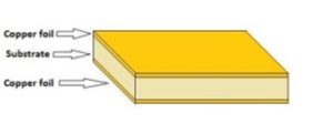 Printed Circuit Board