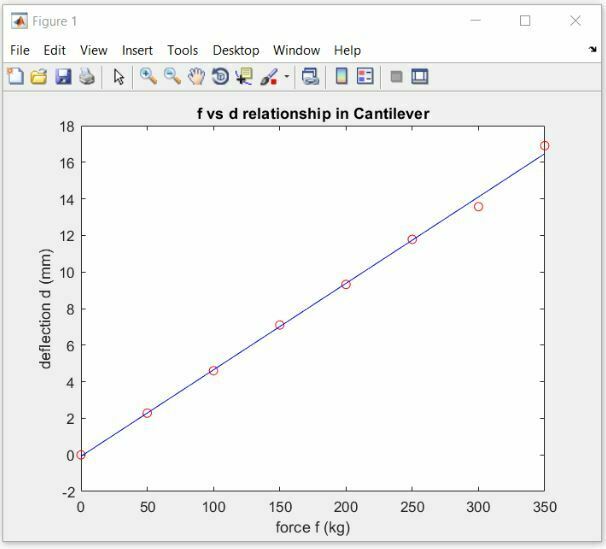 Easily Make Plots in MATLAB in 5 Minutes 40