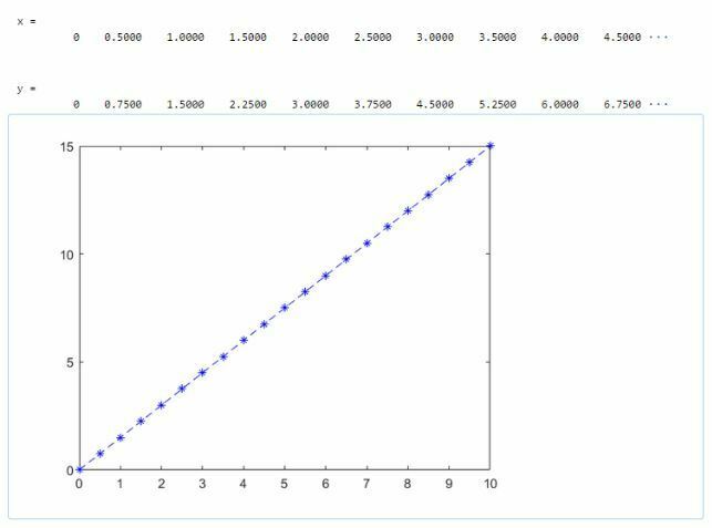 Easily Make Plots in MATLAB in 5 Minutes 32