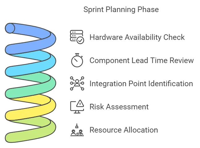 Scrum Integration in Embedded Systems 6 Sprint Planning Phase