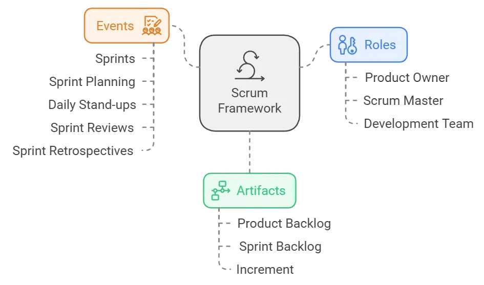 Scrum Integration in Embedded Systems 3 Scrum Integration in Embedded Systems 1